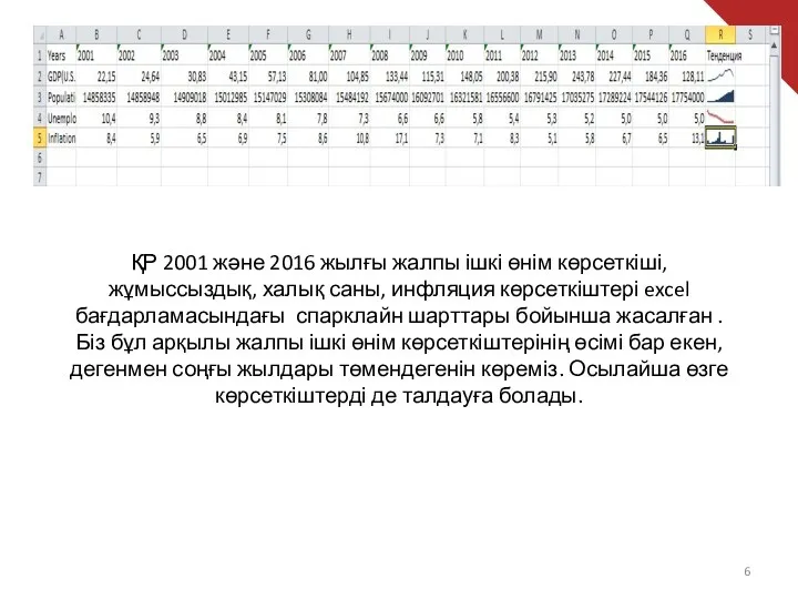 ҚР 2001 және 2016 жылғы жалпы ішкі өнім көрсеткіші, жұмыссыздық,