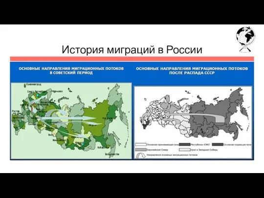 История миграций в России