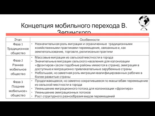 Концепция мобильного перехода В. Зелинского