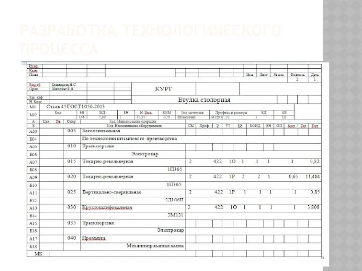 РАЗРАБОТКА ТЕХНОЛОГИЧЕСКОГО ПРОЦЕССА