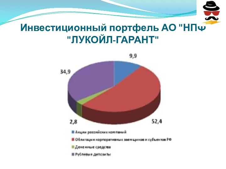 Инвестиционный портфель АО "НПФ "ЛУКОЙЛ-ГАРАНТ"