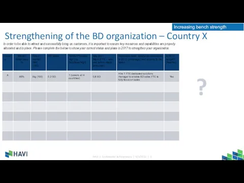 Strengthening of the BD organization – Country X In order