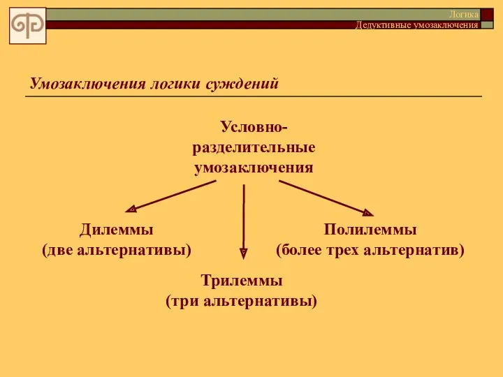 Умозаключения логики суждений Условно-разделительные умозаключения Дилеммы (две альтернативы) Полилеммы (более