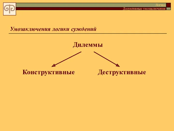 Умозаключения логики суждений Дилеммы Конструктивные Деструктивные Логика Дедуктивные умозаключения