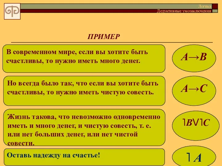 ПРИМЕР Логика Дедуктивные умозаключения В современном мире, если вы хотите