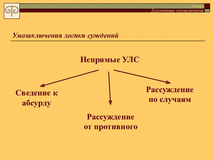 Умозаключения логики суждений Непрямые УЛС Сведение к абсурду Рассуждение от