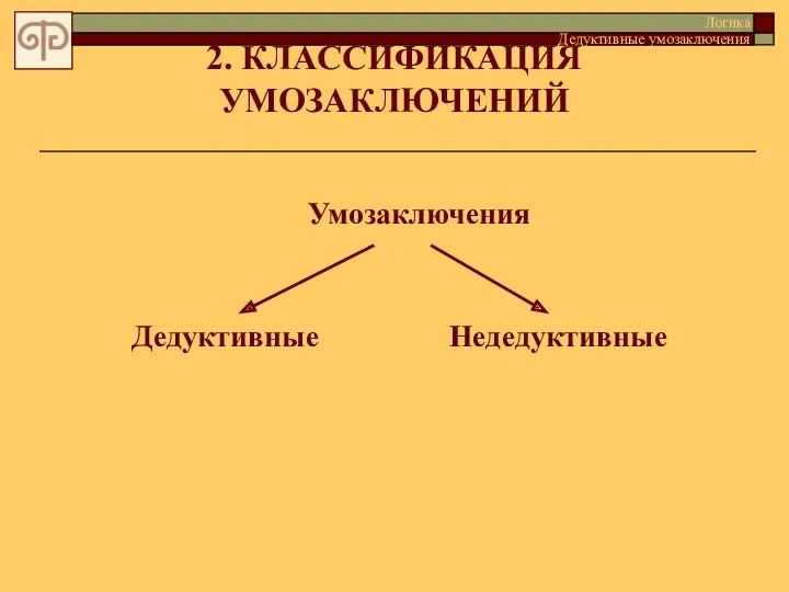 2. КЛАССИФИКАЦИЯ УМОЗАКЛЮЧЕНИЙ Логика Дедуктивные умозаключения Умозаключения Дедуктивные Недедуктивные