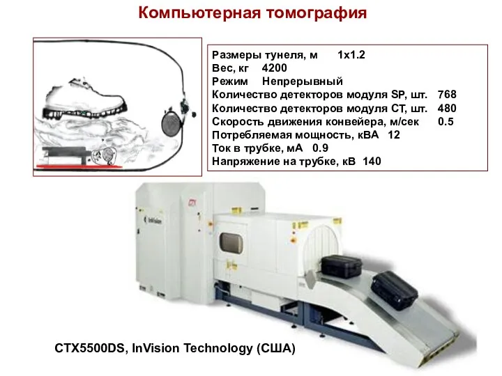 Компьютерная томография Размеры тунеля, м 1х1.2 Вес, кг 4200 Режим Непрерывный Количество детекторов