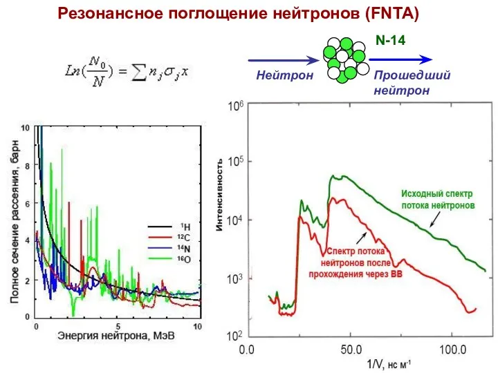 Нейтрон Прошедший нейтрон Резонансное поглощение нейтронов (FNTA)