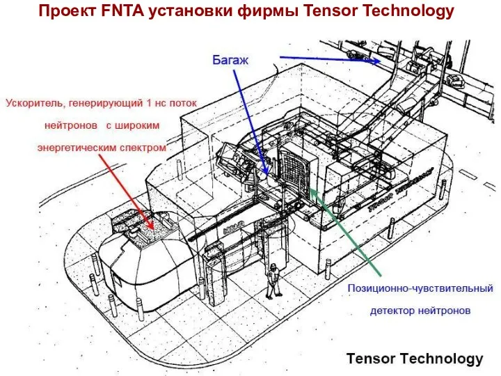Проект FNTA установки фирмы Tensor Technology