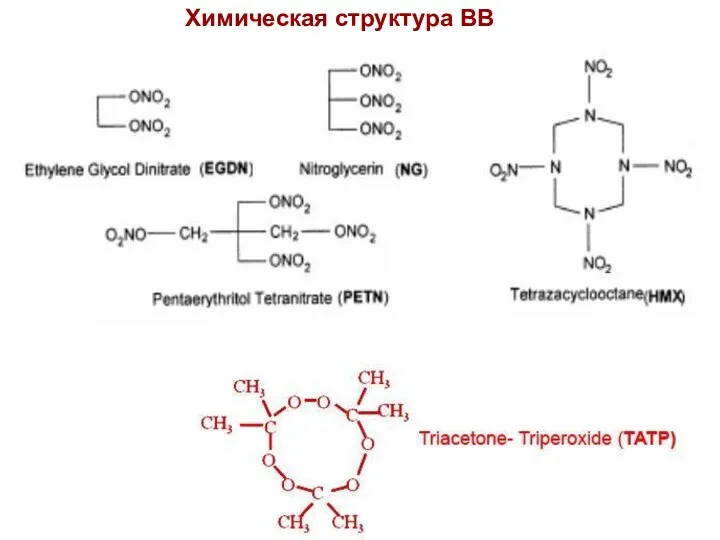 Химическая структура ВВ