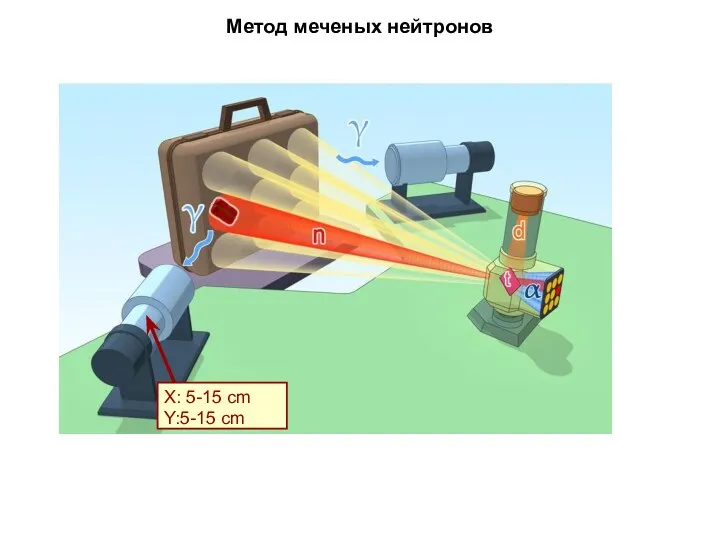 Метод меченых нейтронов X: 5-15 cm Y:5-15 cm