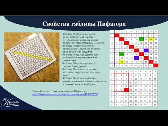 Свойства таблицы Пифагора Таблица Пифагора является одновременно и таблицей интервального счета на основе