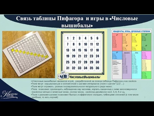 Связь таблицы Пифагора и игры в «Числовые вышибалы» «Числовые вышибалы» являются игрой, разработанной