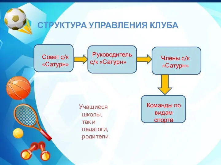 Заголовок слайда СТРУКТУРА УПРАВЛЕНИЯ КЛУБА