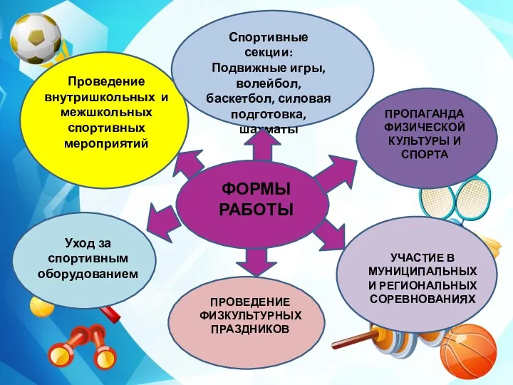 Спортивные секции: Подвижные игры, волейбол, баскетбол, силовая подготовка, шахматы ФОРМЫ