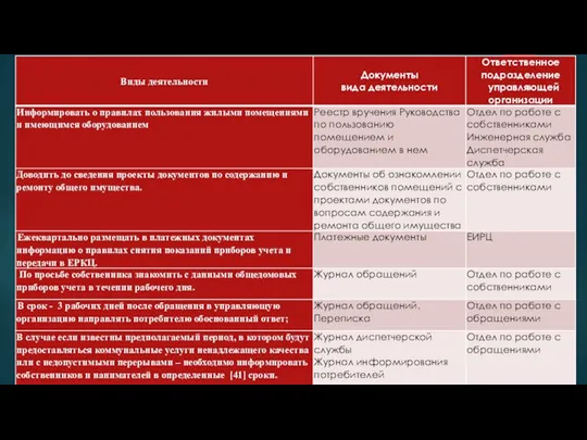 Обобщенный вид деятельности «Информирование собственников помещений