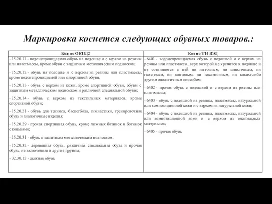 Маркировка коснется следующих обувных товаров.: