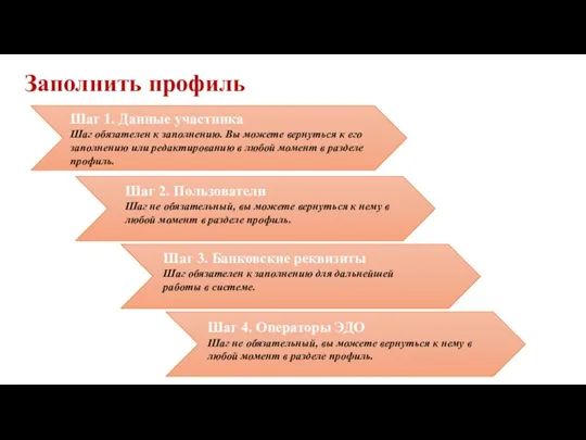 Заполнить профиль Шаг 1. Данные участника Шаг обязателен к заполнению.