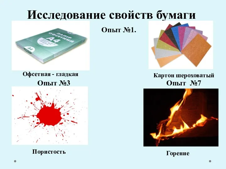 Исследование свойств бумаги Офсетная - гладкая Картон шероховатый Опыт №1. Опыт №3 Опыт №7 Пористость Горение