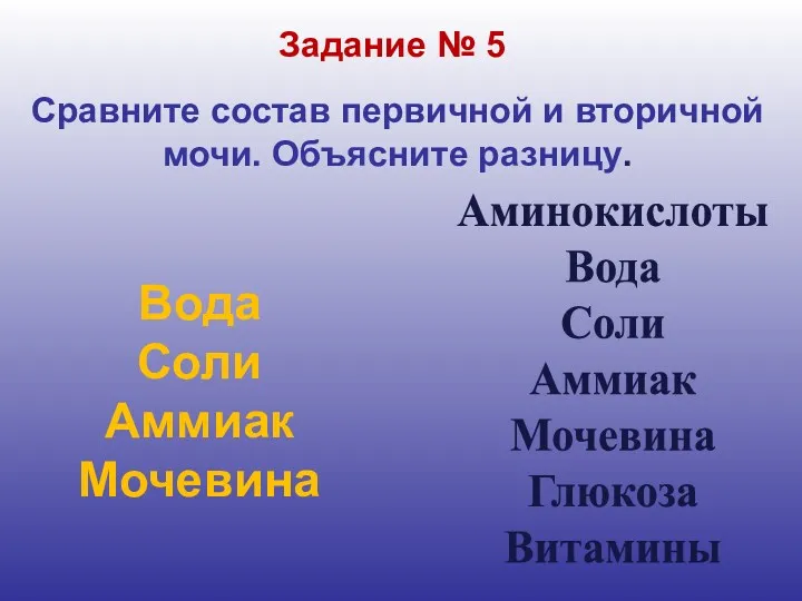 Аминокислоты Вода Соли Аммиак Мочевина Глюкоза Витамины Сравните состав первичной