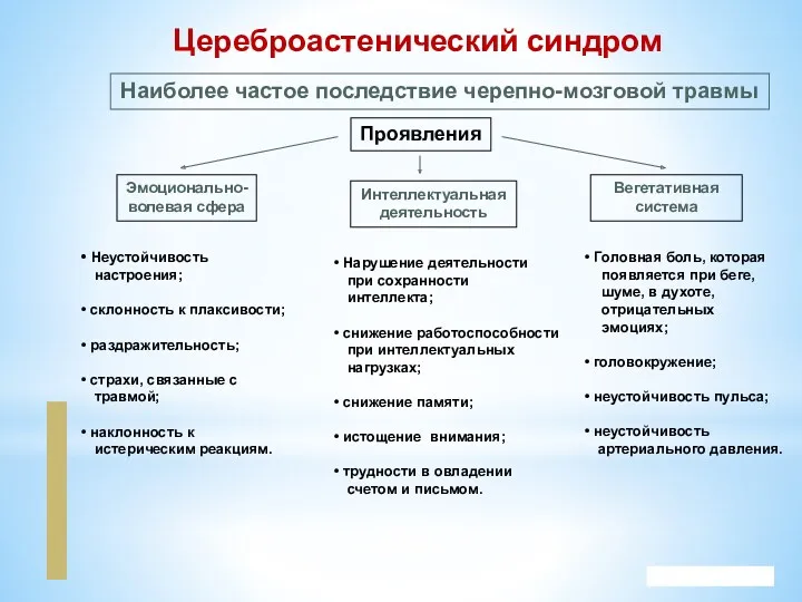 Company Logo Цереброастенический синдром Наиболее частое последствие черепно-мозговой травмы Проявления