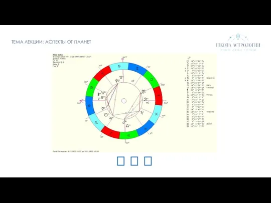 ТЕМА ЛЕКЦИИ: АСПЕКТЫ ОТ ПЛАНЕТ   