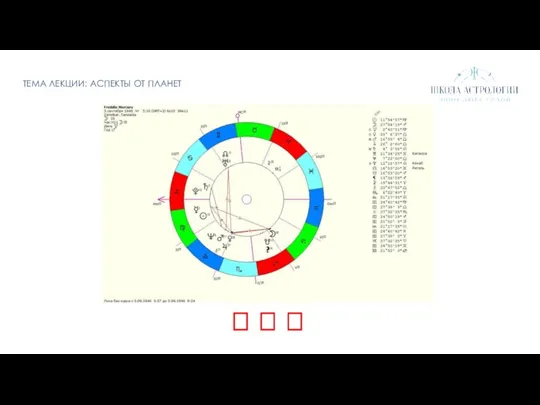 ТЕМА ЛЕКЦИИ: АСПЕКТЫ ОТ ПЛАНЕТ   