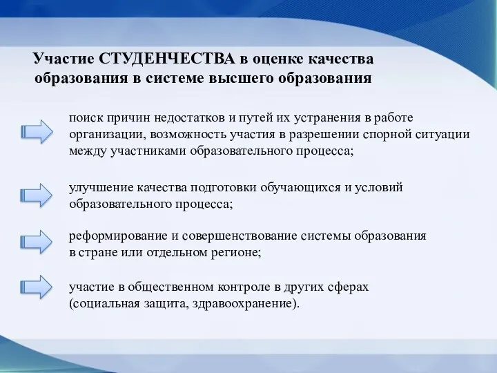 Участие СТУДЕНЧЕСТВА в оценке качества образования в системе высшего образования