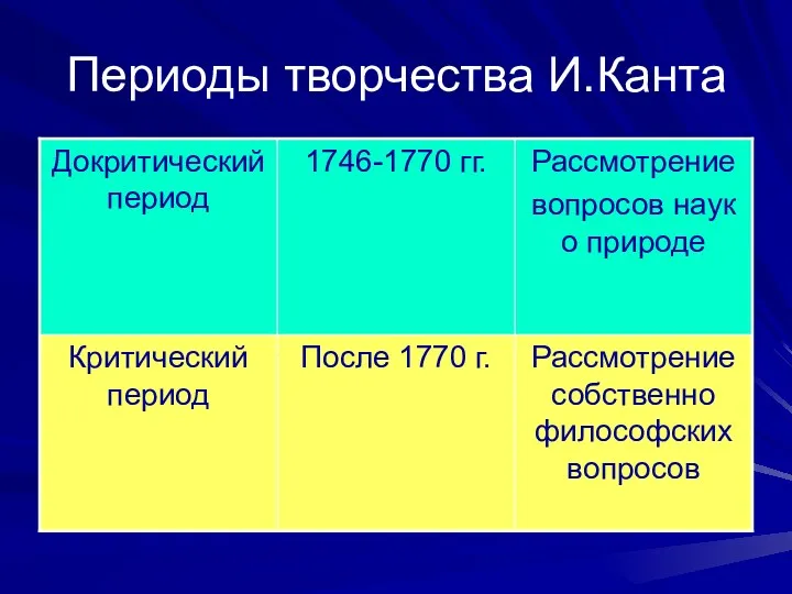 Периоды творчества И.Канта