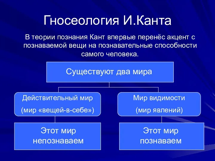 Гносеология И.Канта В теории познания Кант впервые перенёс акцент с