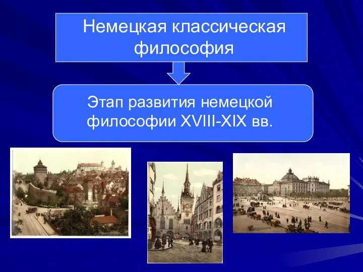 Немецкая классическая философия Этап развития немецкой философии XVIII-XIX вв.