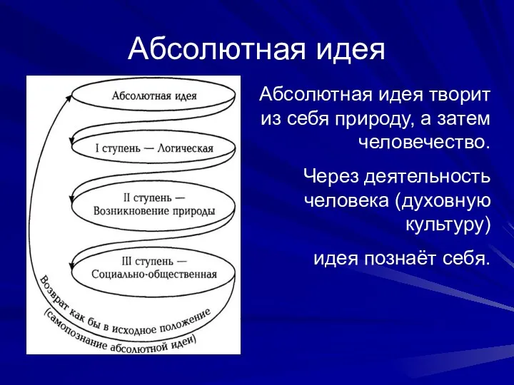 Абсолютная идея Абсолютная идея творит из себя природу, а затем