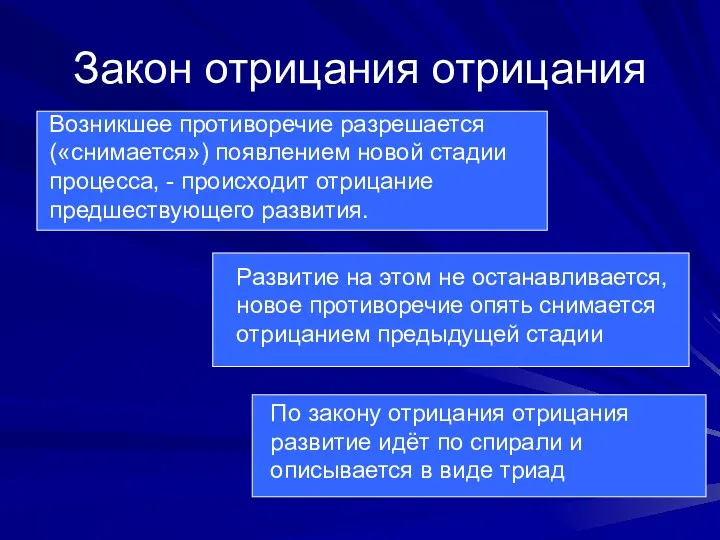 Закон отрицания отрицания Возникшее противоречие разрешается («снимается») появлением новой стадии