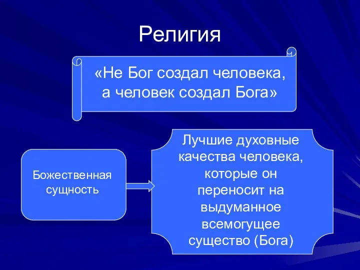 Религия «Не Бог создал человека, а человек создал Бога» Божественная