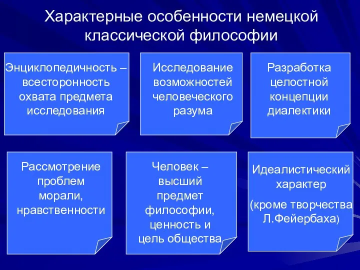 Характерные особенности немецкой классической философии Энциклопедичность – всесторонность охвата предмета