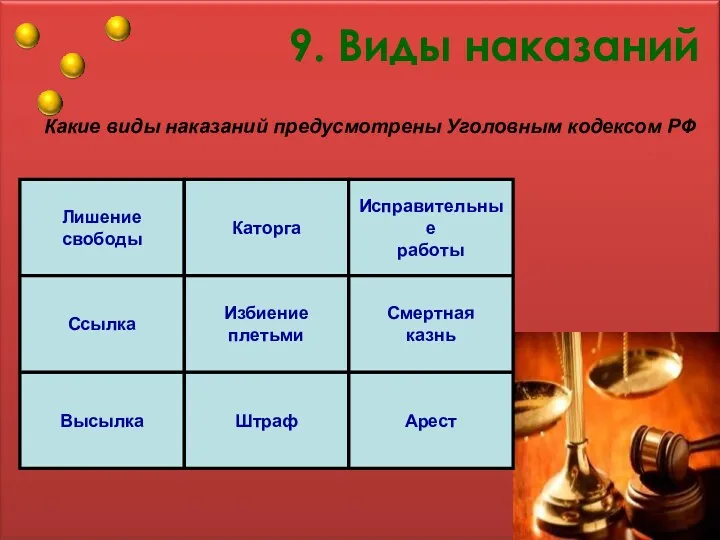 9. Виды наказаний Какие виды наказаний предусмотрены Уголовным кодексом РФ