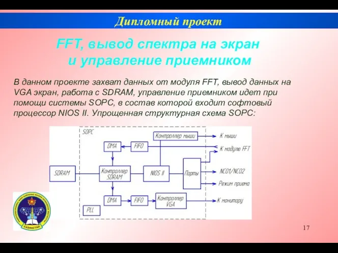 Дипломный проект FFT, вывод спектра на экран и управление приемником В данном проекте
