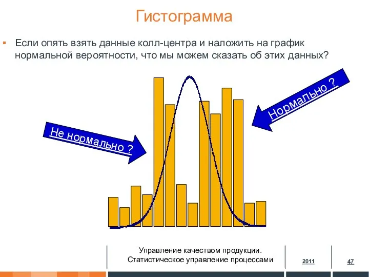 Если опять взять данные колл-центра и наложить на график нормальной