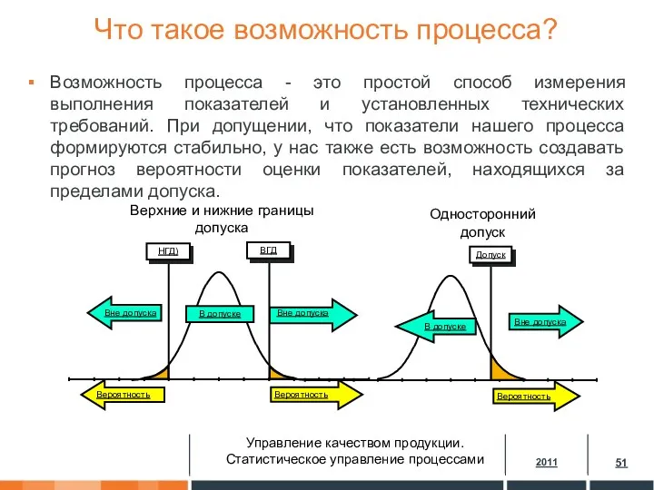 Верхние и нижние границы допуска Односторонний допуск Что такое возможность