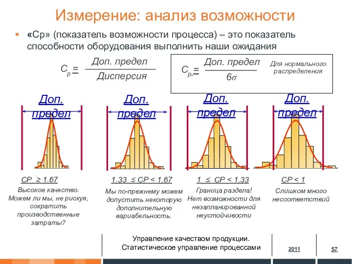 Измерение: анализ возможности «Cp» (показатель возможности процесса) – это показатель