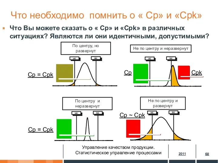 Что Вы можете сказать о « Cp» и «Cpk» в