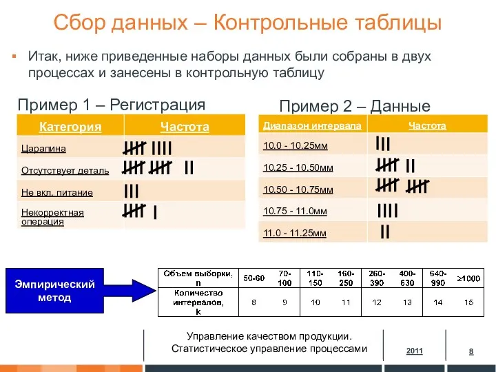 Сбор данных – Контрольные таблицы Итак, ниже приведенные наборы данных