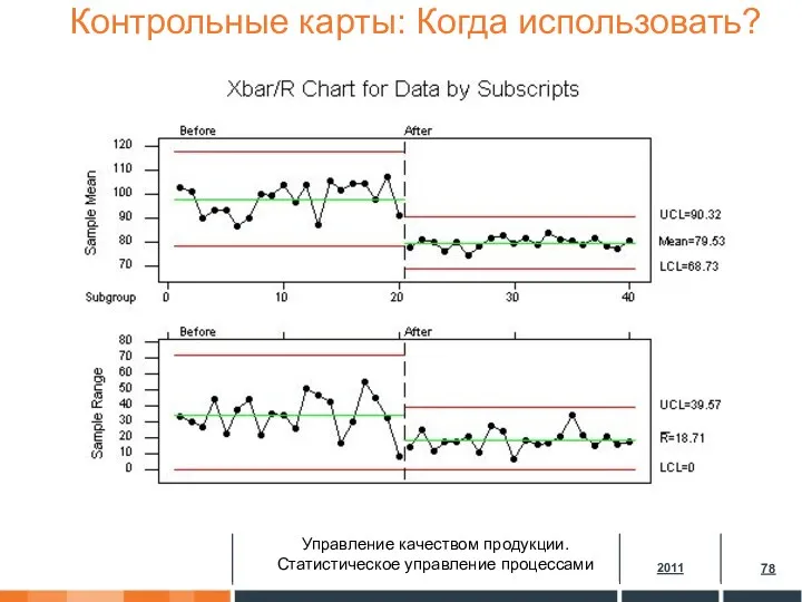 Контрольные карты: Когда использовать?