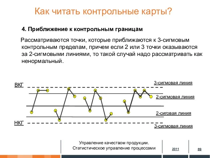 4. Приближение к контрольным границам Рассматриваются точки, которые приближаются к