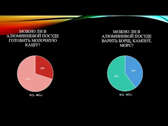 МОЖНО ЛИ В АЛЮМИНИЕВОЙ ПОСУДЕ ГОТОВИТЬ МОЛОЧНУЮ КАШУ? МОЖНО ЛИ