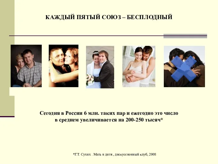 КАЖДЫЙ ПЯТЫЙ СОЮЗ – БЕСПЛОДНЫЙ Сегодня в России 6 млн.