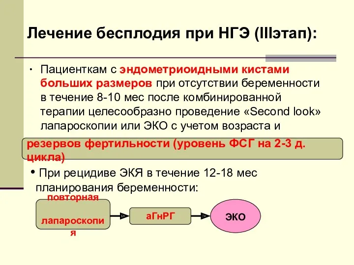 Лечение бесплодия при НГЭ (IIIэтап): Пациенткам с эндометриоидными кистами больших