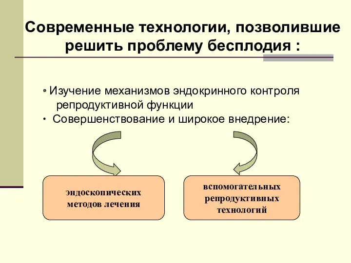 Современные технологии, позволившие решить проблему бесплодия : Изучение механизмов эндокринного