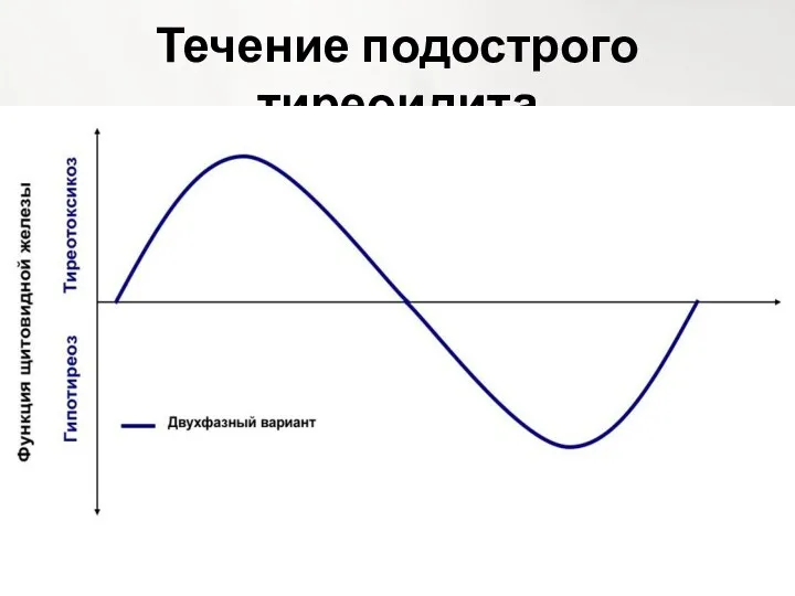 Течение подострого тиреоидита